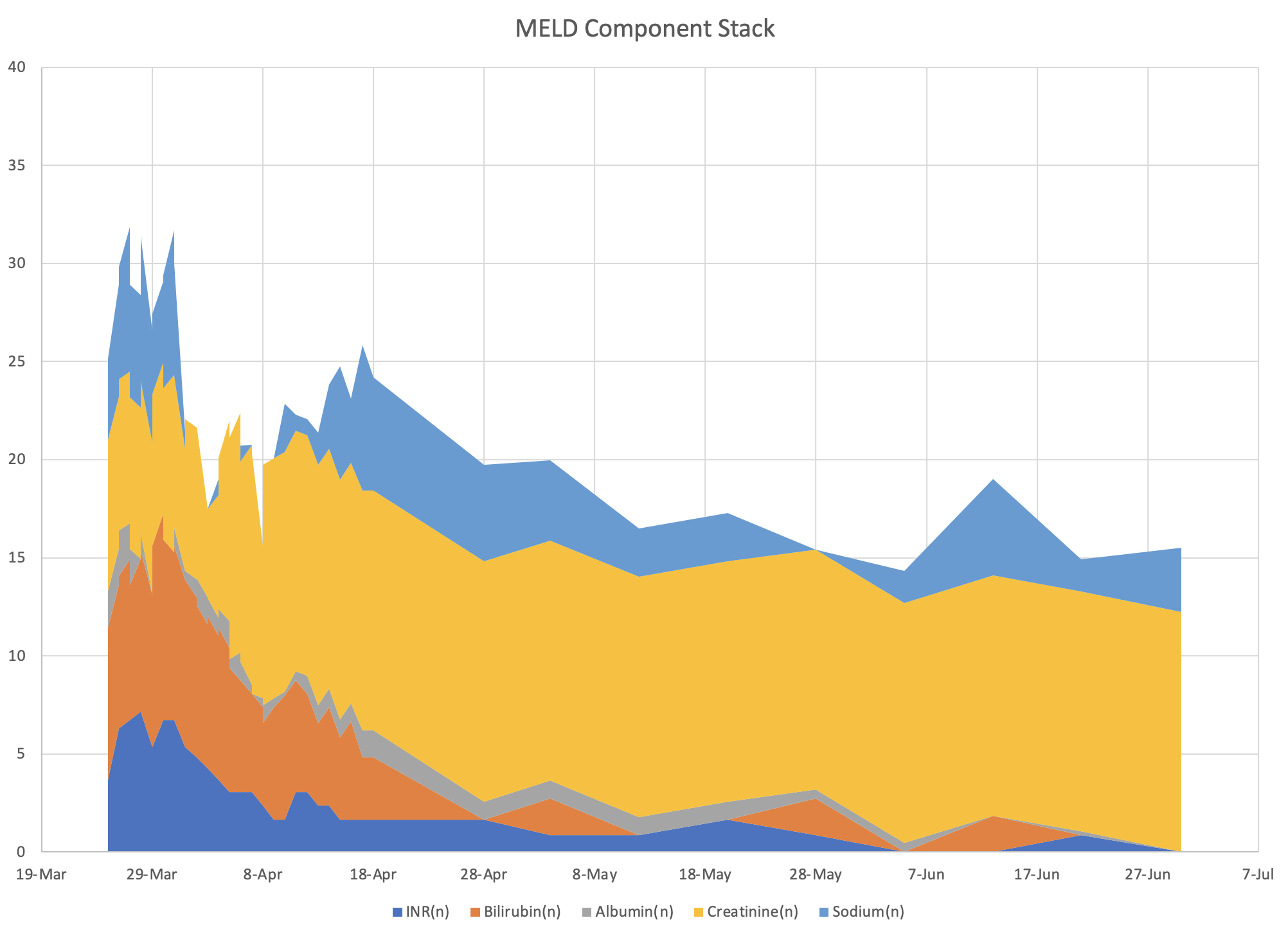 meld_component_stack